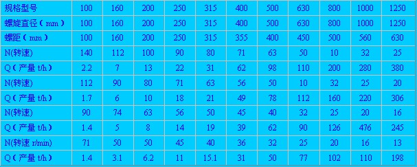 ȫ���]ʽ����ݔ�͙C