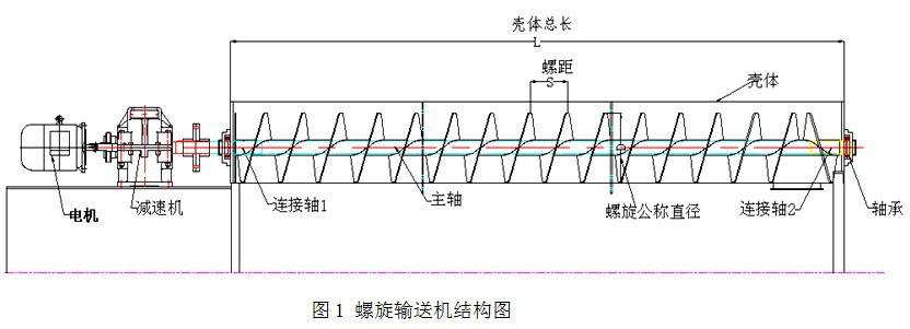 螺旋輸送機機構圖 螺旋輸送機機構圖